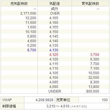 2121mixi20140723-2前場