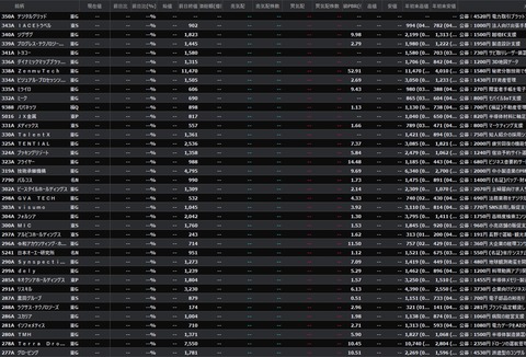 【直近IPO銘柄まとめ】HYPER SBIで使えるCSVデータ配信(4/22更新)