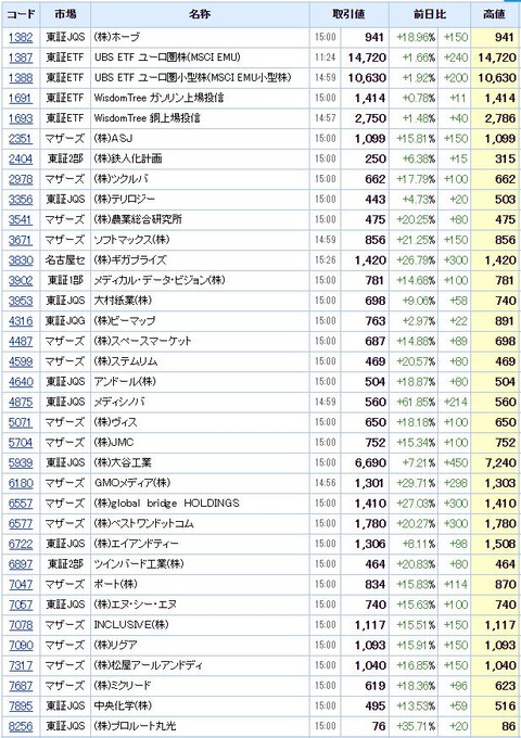 S高ネタ20200409