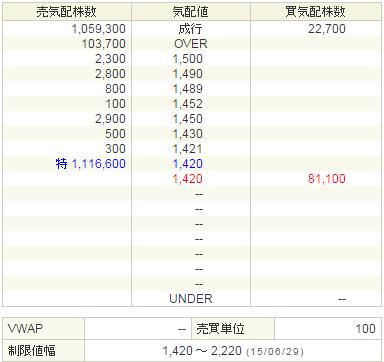 3667enish20150629-2前場