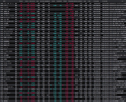 【S高銘柄まとめ】HYPER SBIで使えるCSVデータ配信(12/18更新)