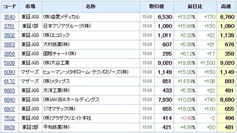 S高ネタ20210127