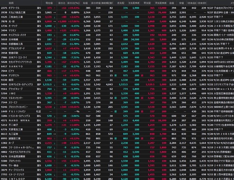 S高銘柄追加(2023年9月27日)