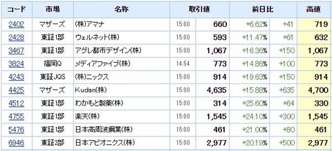 S高ネタ20210315