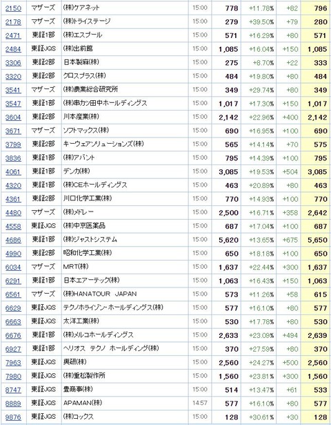 S高ネタ20200406