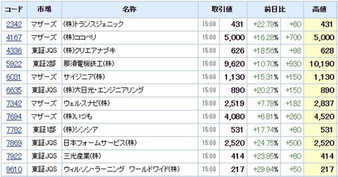 S高ネタ20201224