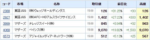 S高ネタ20210713