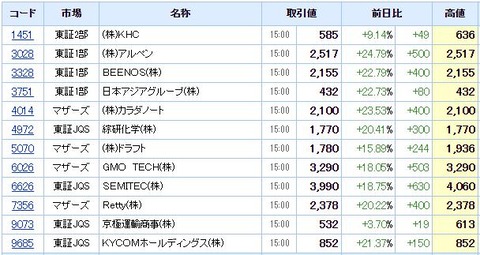 S高ネタ20201106