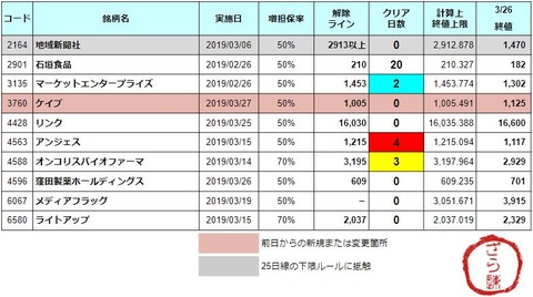 増担解除ライン20190327