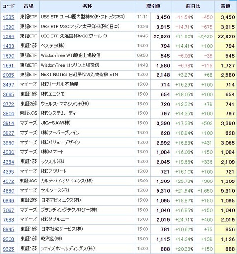 S高ネタ20200317