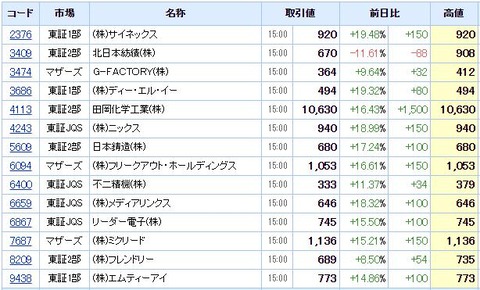 S高ネタ20200908