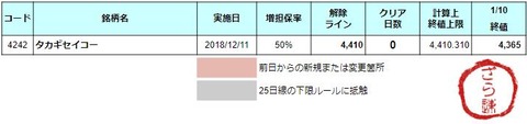 増担解除ライン20190111