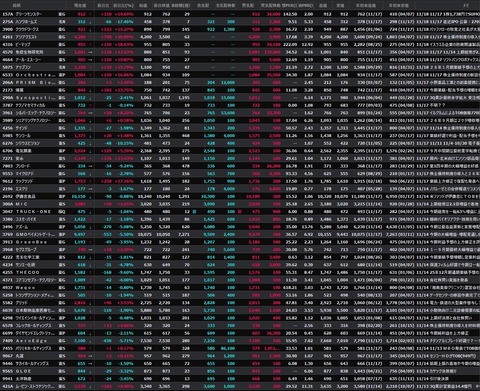 【S高銘柄まとめ】HYPER SBIで使えるCSVデータ配信(11/18更新)