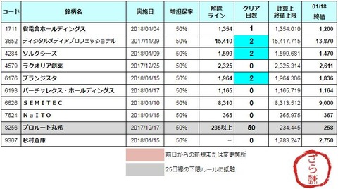 増担解除ライン20180119