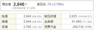 3760ケイブ20150428-1前場