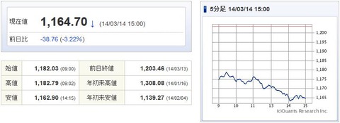 TOPIX20140314