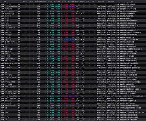 【直近IPO銘柄まとめ】HYPER SBIで使えるCSVデータ配信(4/9更新)