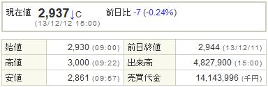 3715ドワンゴ20131212-1