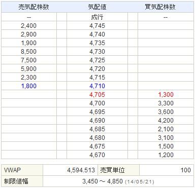 6871日本マイクロニクス20140521-2前場