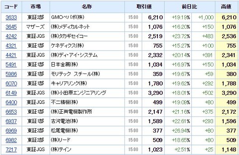 S高ネタ20201124