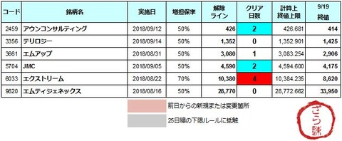 増坦解除20180920