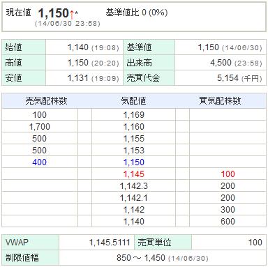 3656KLab20140630-1
