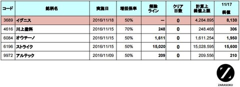 増担解除ライン20161118