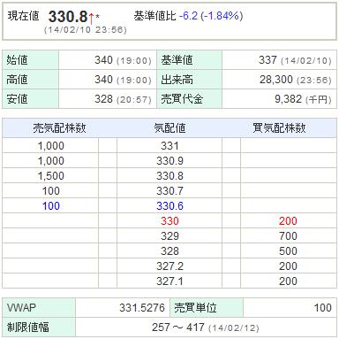 6993アジアグロースキャピタル20140210-1