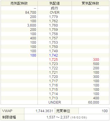 6177AppBank20160208-2前場