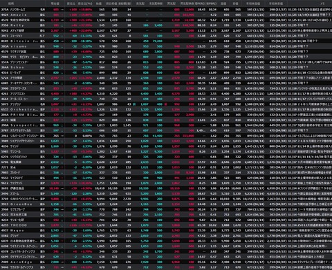 【S高銘柄まとめ】HYPER SBIで使えるCSVデータ配信(11/25更新)