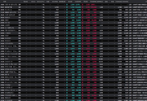 【直近IPO銘柄まとめ】HYPER SBIで使えるCSVデータ配信(10/25更新)