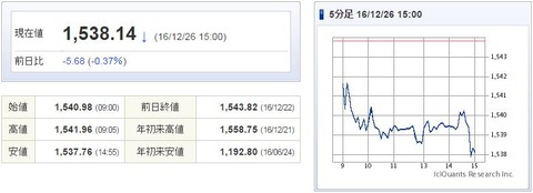 TOPIX20161226