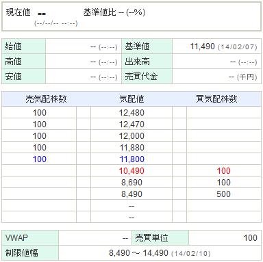 7974任天堂20140207-1