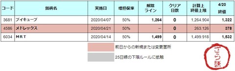 増担解除ライン20200421