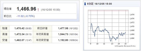 TOPIX20161205