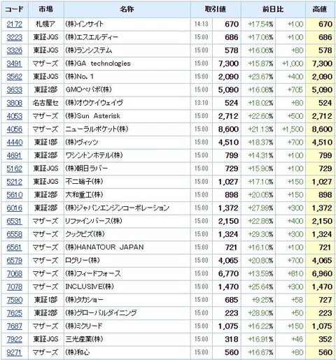 S高ネタ20200826