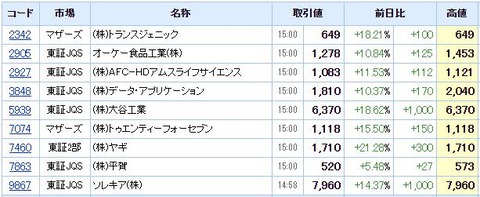 S高ネタ20210120