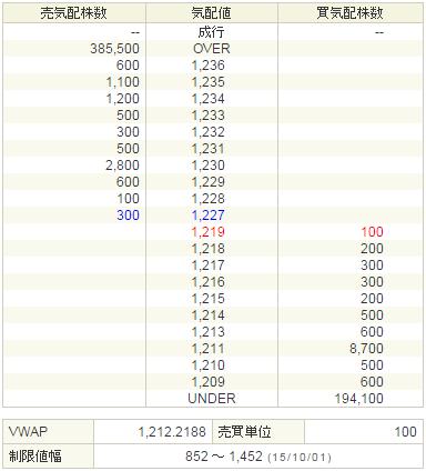 3656KLab20151001-2前場