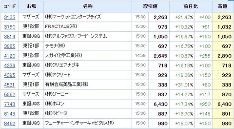 S高ネタ20200219