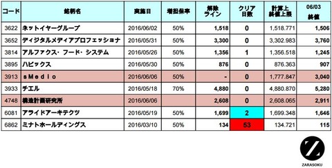 増担解除ライン20160606