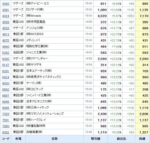 S高ネタ20200316-2