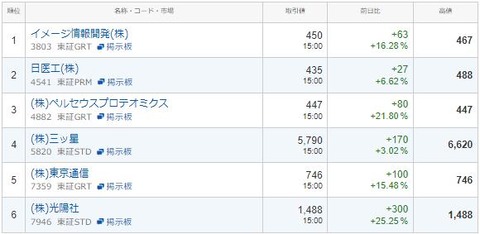 S高ネタ20220519