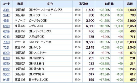 S高ネタ20200904