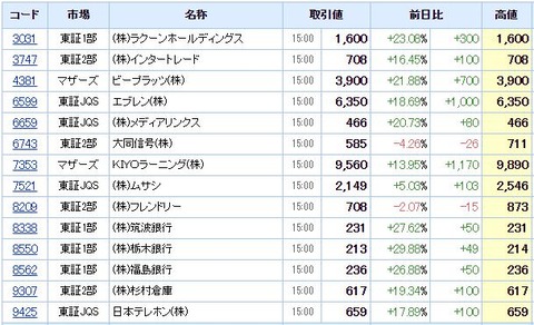 S高ネタ20200904