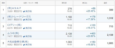 S高ネタ20231019