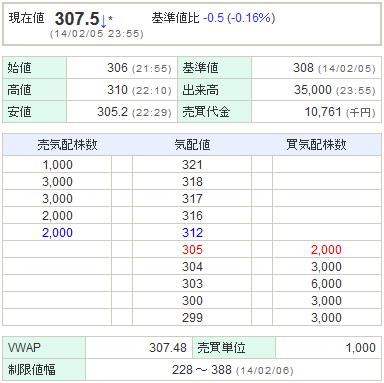 6753シャープ20140205-1