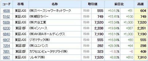 S高ネタ20210126