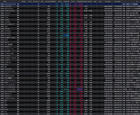 【直近IPO銘柄まとめ】HYPER SBIで使えるCSVデータ配信(4/7更新)