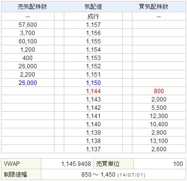 3656KLab20140630-2