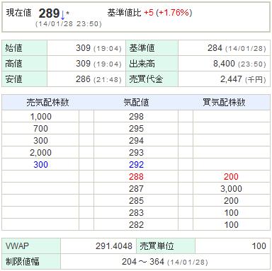 6993アジアグロースキャピタル20140128-1